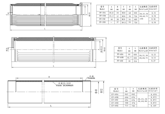 Candle filter supplier